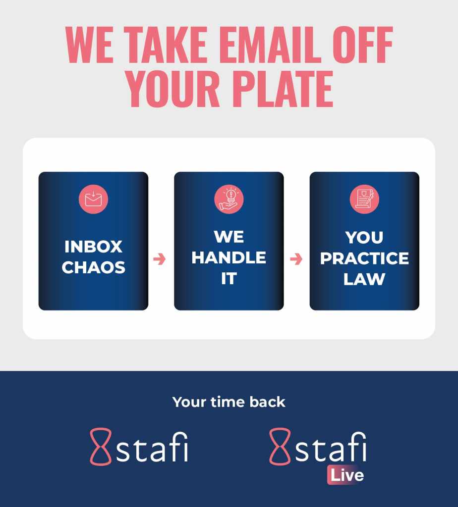law firm email management system infographic showing how Stafi reduces inbox chaos so attorneys can focus on practicing law